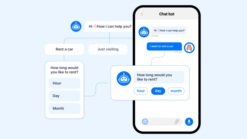 Chatbots Todo Lo Que Tienes Que Saber Appix