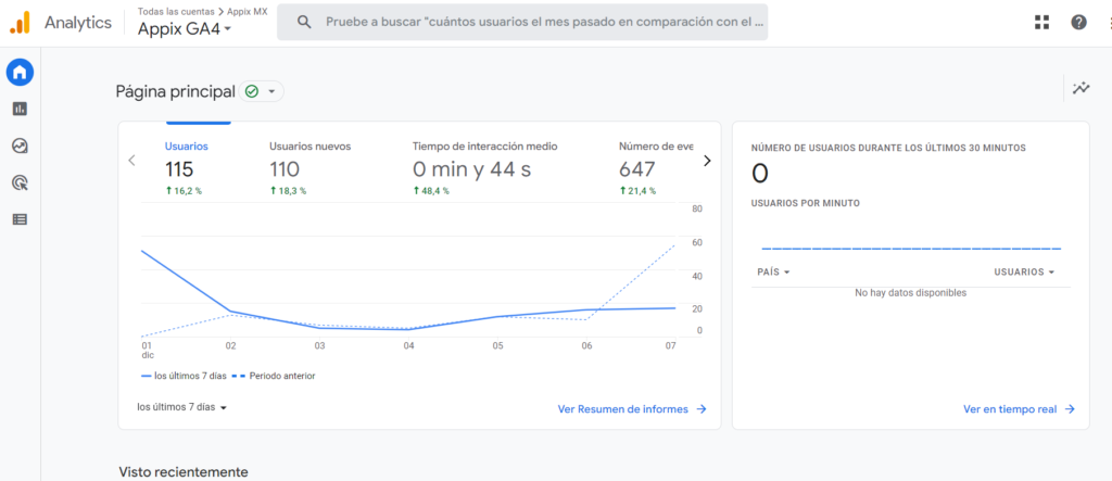 que es google analytics