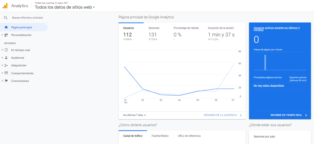 Google Analytics