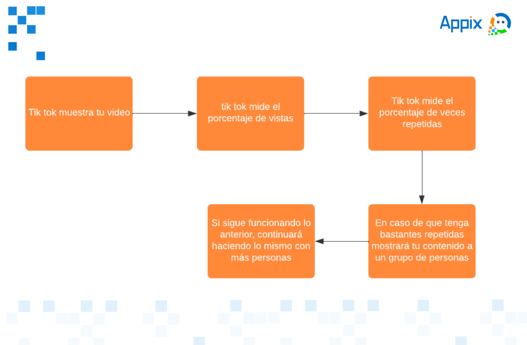 tik tok para empresas